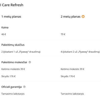 DJI Flip Care Refresh Draudimas (1 Metų Planas)